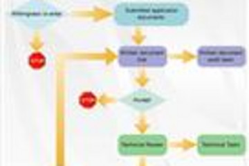 Edraw Flowchart Software预览：